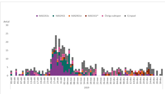 F&ouml;rklaring i texten.