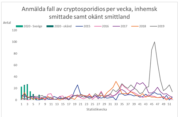 F&ouml;rklaring i texten.