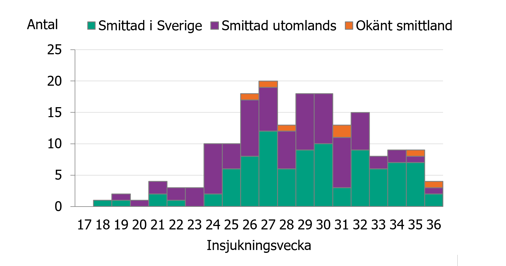 Förklaring finns i texten.