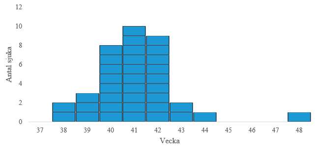 F&ouml;rklaring finns i texten.
