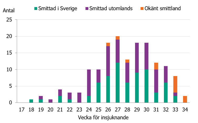 Förklaring finns i texten.
