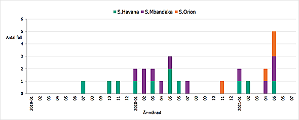 Förklaring finns i texten.