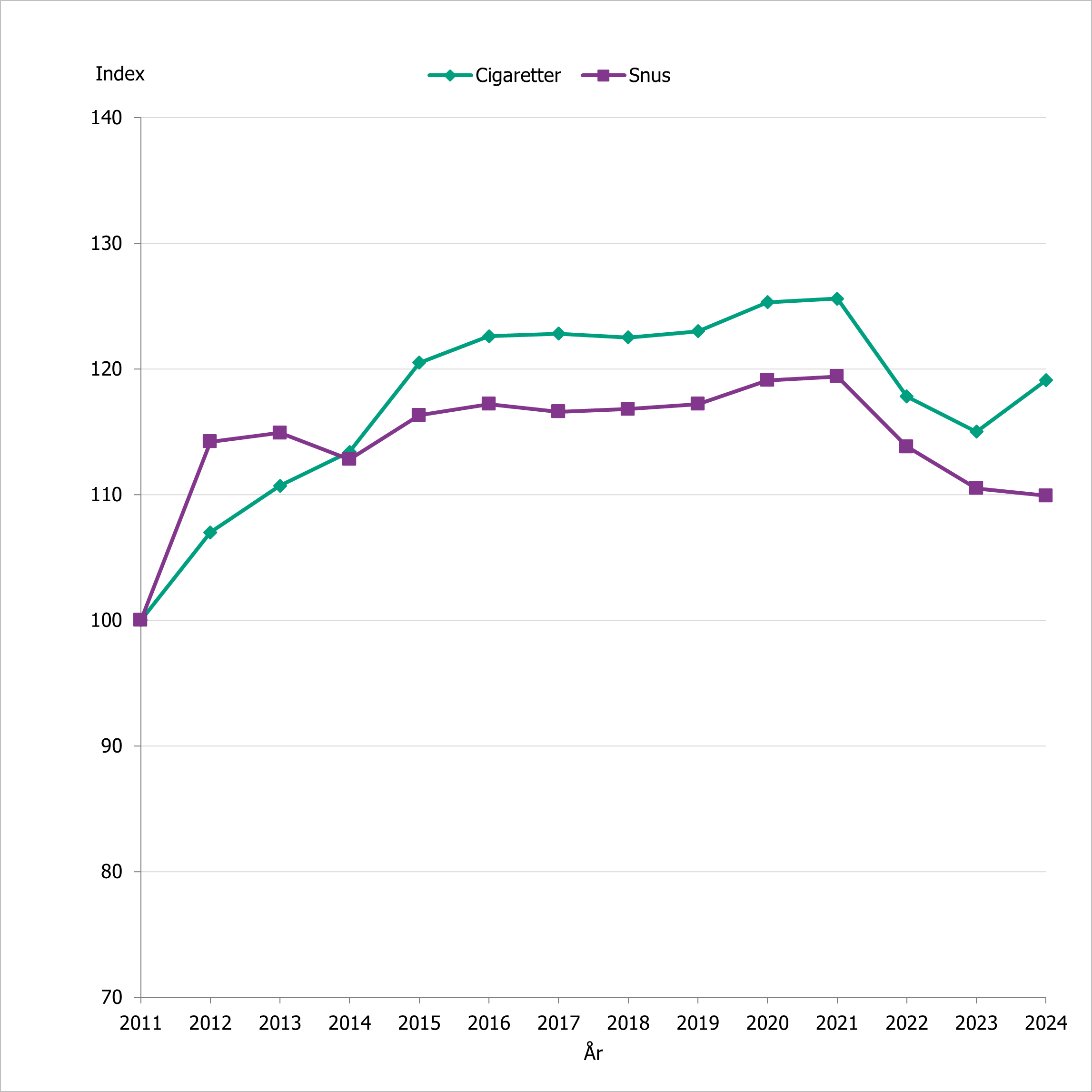 F&ouml;r beskrivning, se omgivande text.