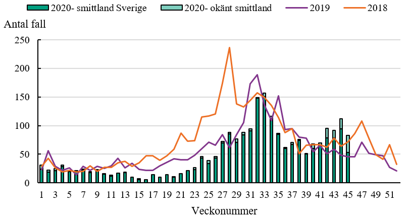 F&ouml;rklaring finns i texten.