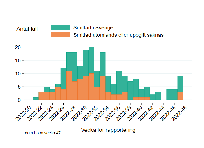 Förklaring finns i texten.