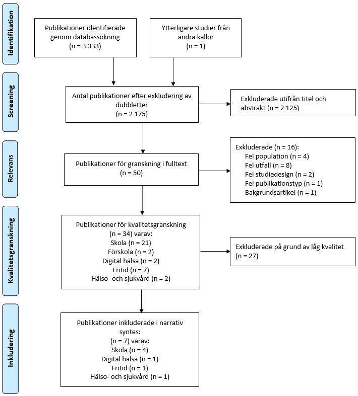 Se sammanfattning innan bilden.