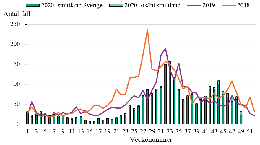 F&ouml;rklaring finns i texten.