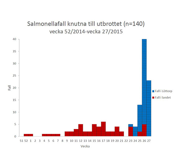 F&ouml;rklaring i texten.