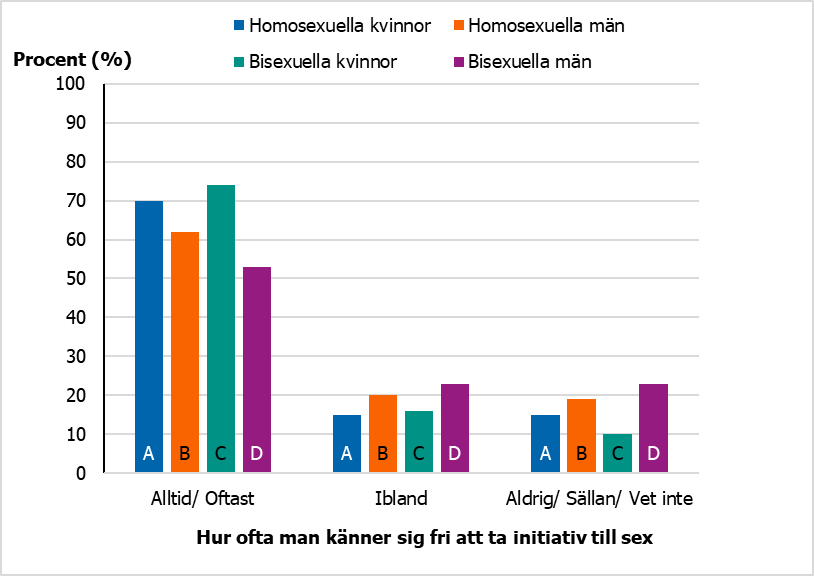 F&ouml;r beskrivning, se text i anslutning till bilden.