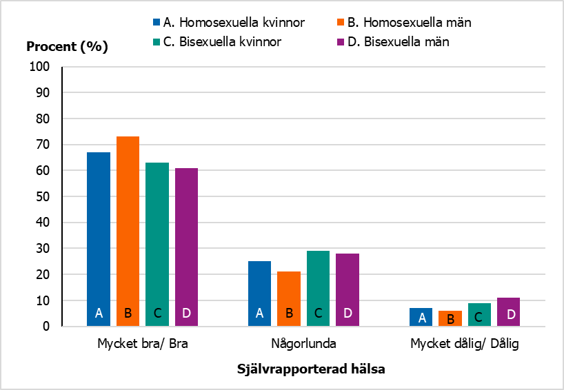 F&ouml;r beskrivning, se text i anslutning till bilden.