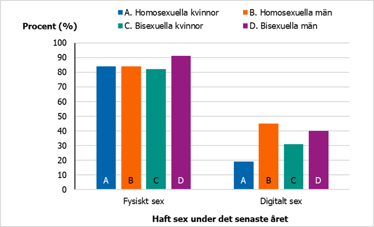 För beskrivning, se text i anslutning till bilden.