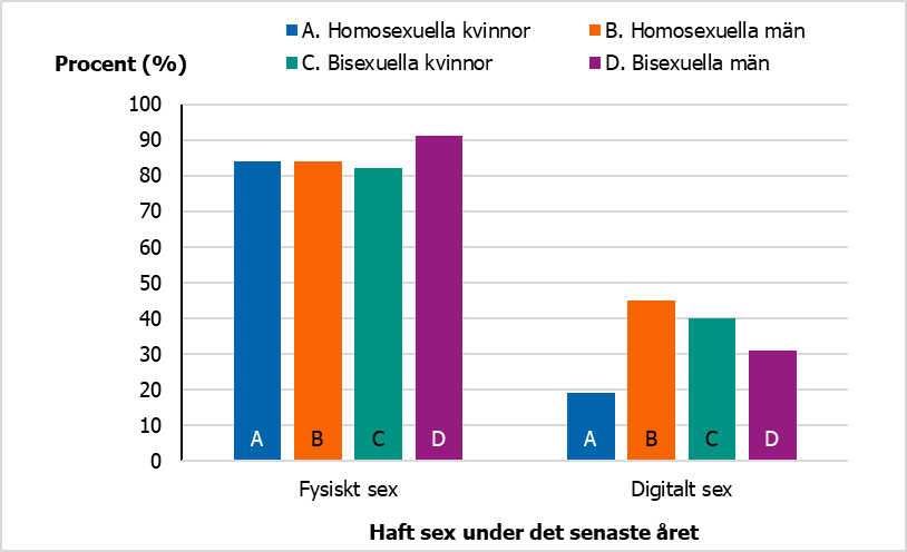 F&ouml;r beskrivning, se text i anslutning till bilden.