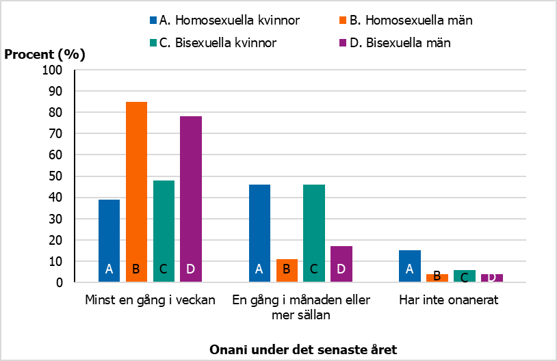 F&ouml;r beskrivning, se text i anslutning till bilden.