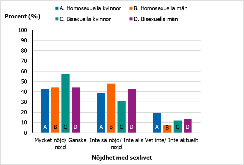 F&ouml;r beskrivning, se text i anslutning till bilden.