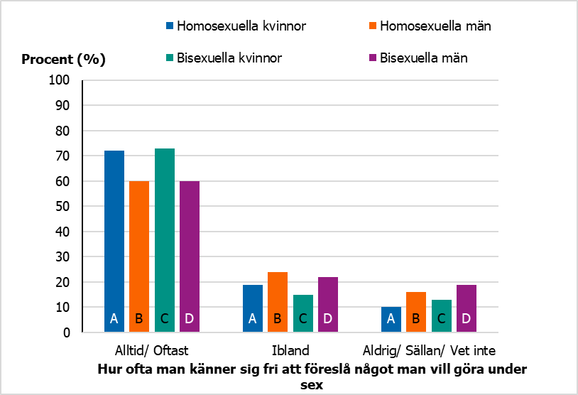 F&ouml;r beskrivning, se text i anslutning till bilden.