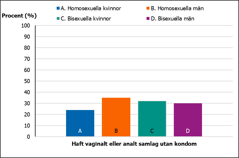 F&ouml;r beskrivning, se text i anslutning till bilden.