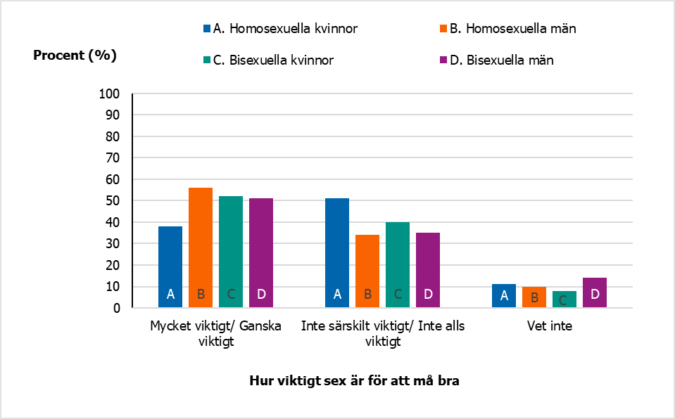 F&ouml;r beskrivning, se text i anslutning till bilden.