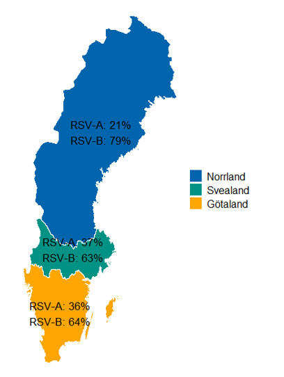 RSV-B dominerade i alla landsdelar, med den största dominansen i Norrland.