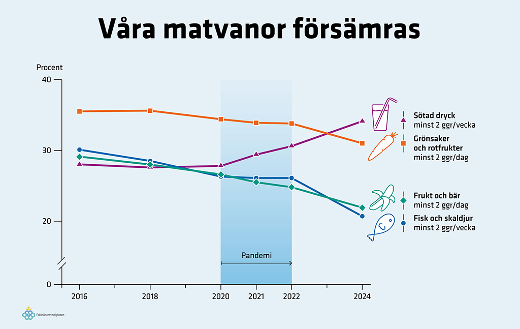 F&ouml;rklaring finns i texten p&aring; sidan.