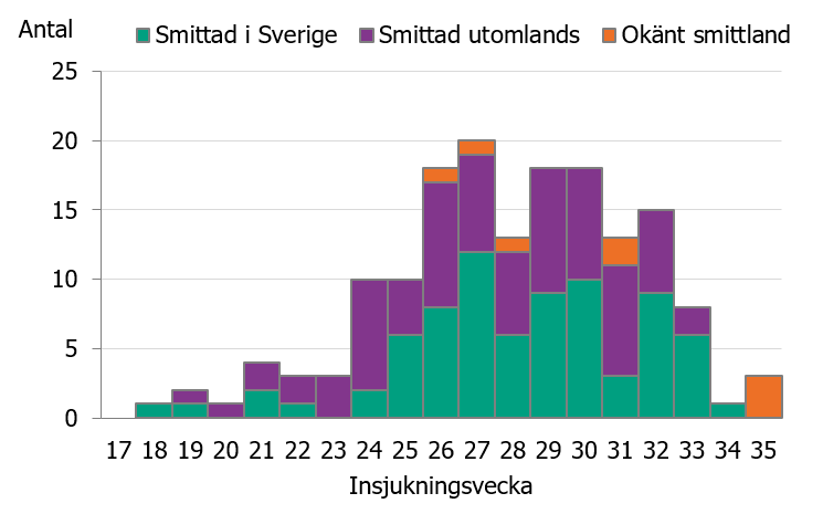 Förklaring finns i texten.
