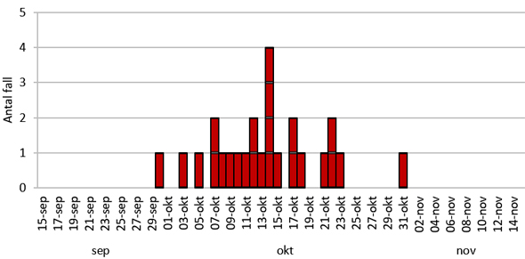 F&ouml;rklaring finns i texten.