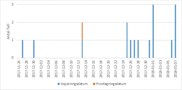 F&ouml;rklaring i texten.
