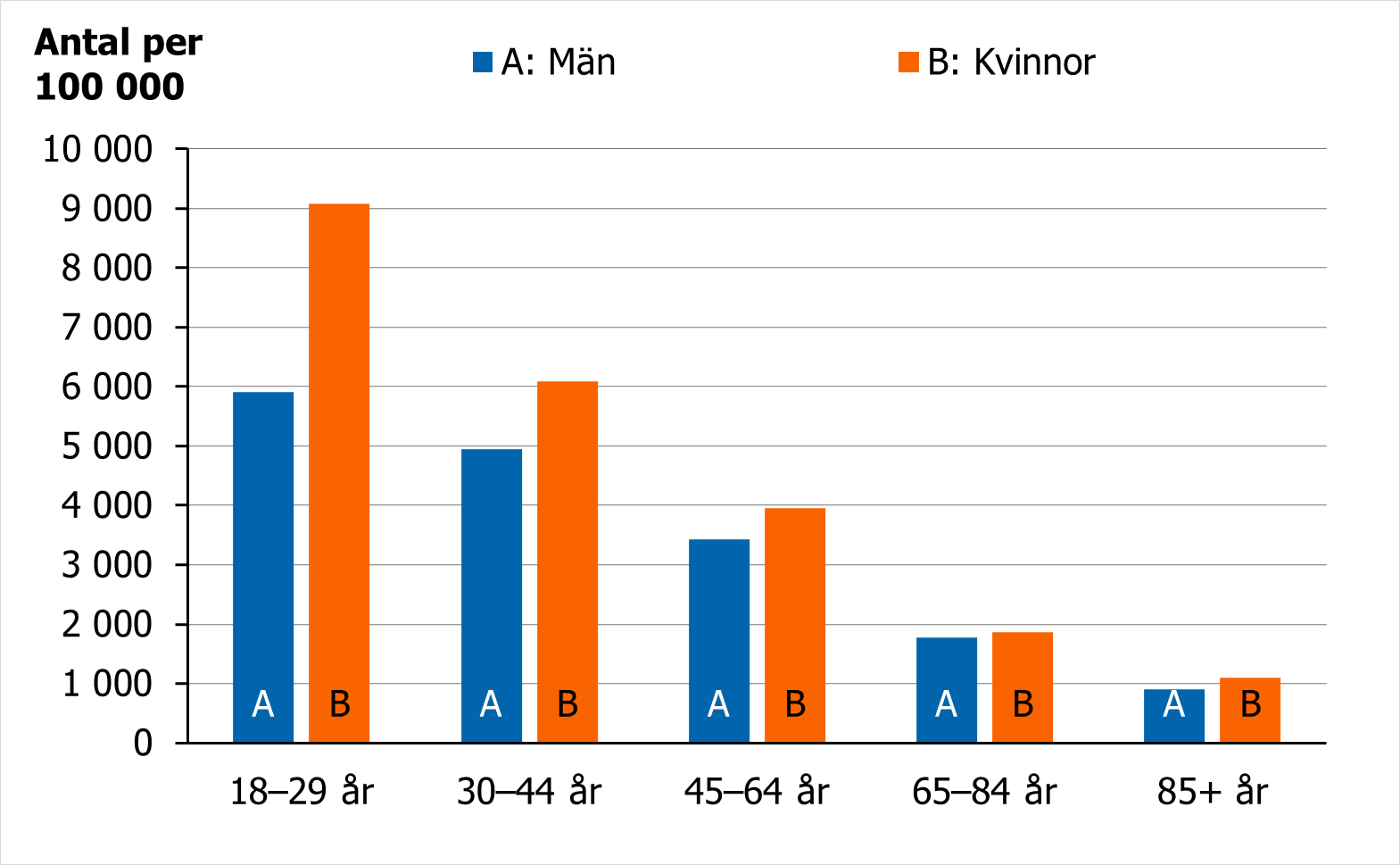 Antal kvinnor och män som gjort ett besök i psykiatrin, se omkringliggande text.