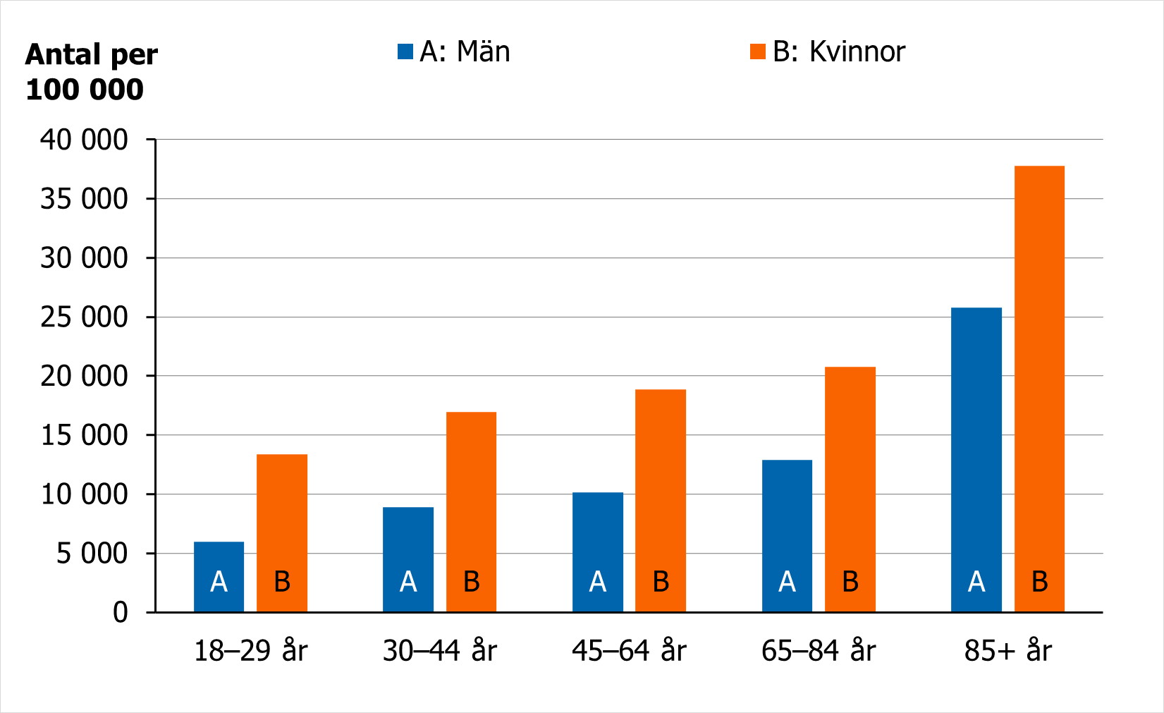 Andel kvinnor och män som hämtat ut antidepressiva läkemedel, se omkringliggande text.