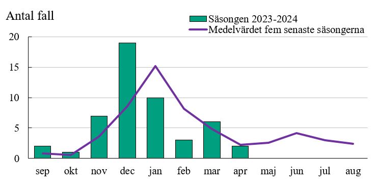 Förklaring finns i texten.