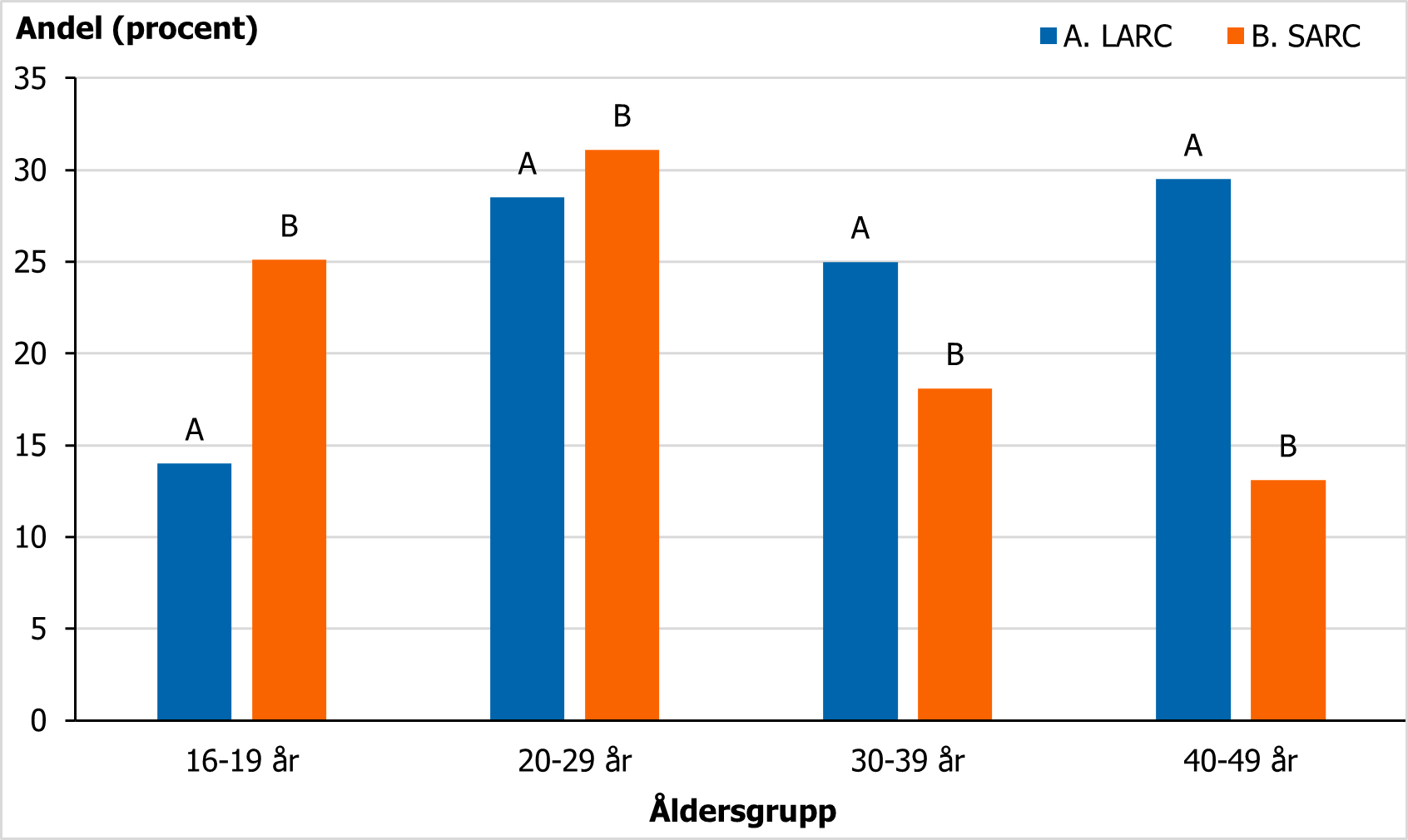 F&ouml;r beskrivning, se text i anslutning till bilden.