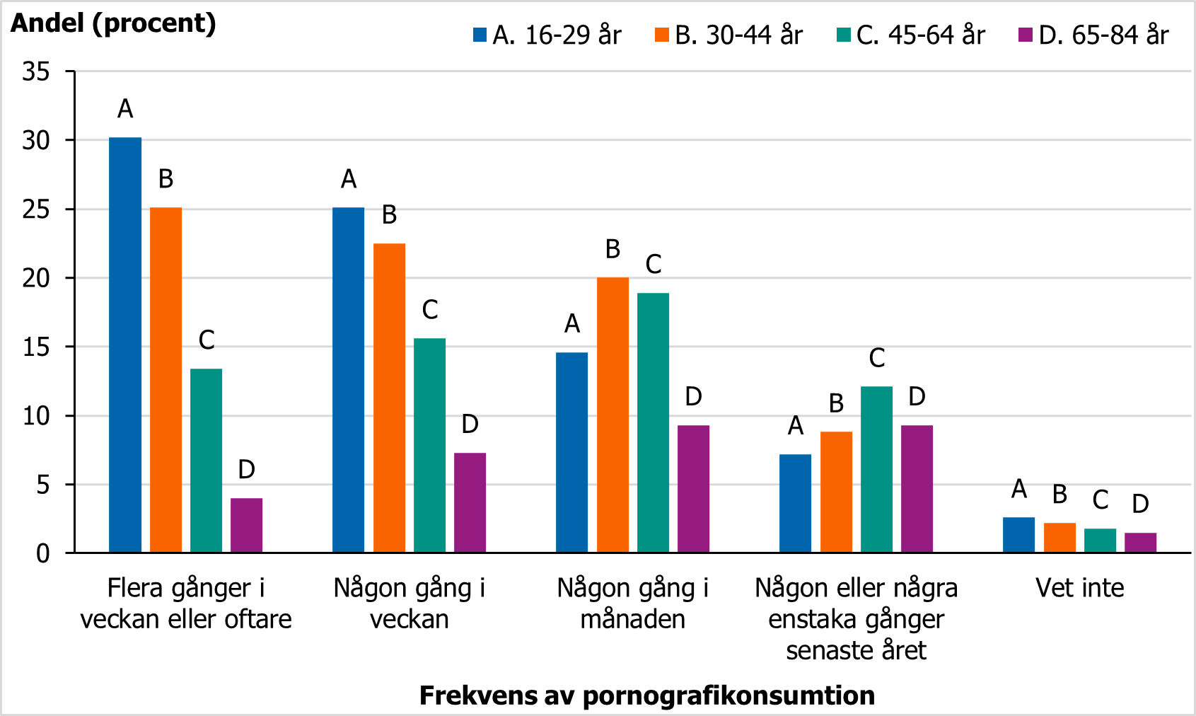 F&ouml;r beskrivning, se text i anslutning till bilden.
