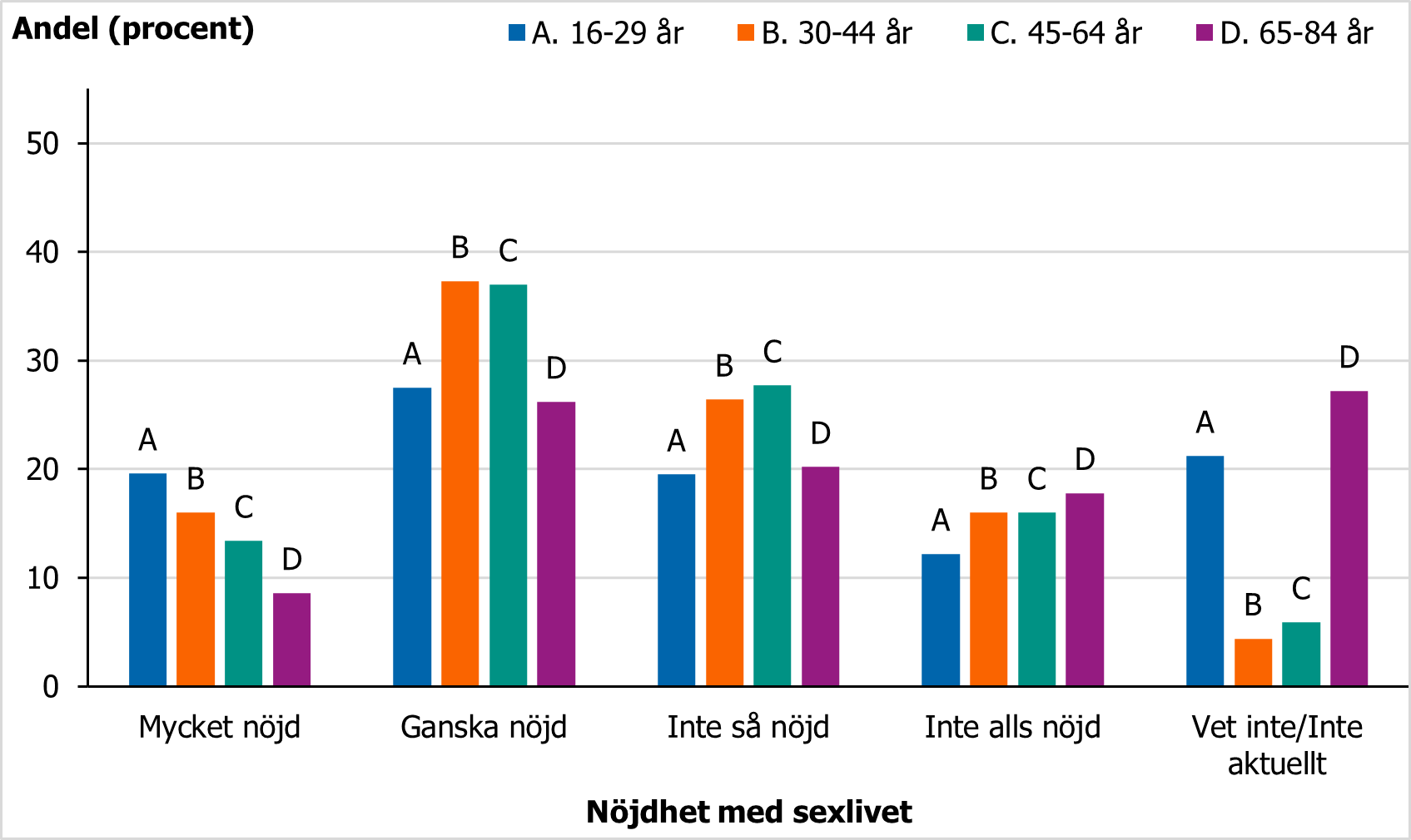 F&ouml;r beskrivning, se text i anslutning till bilden.