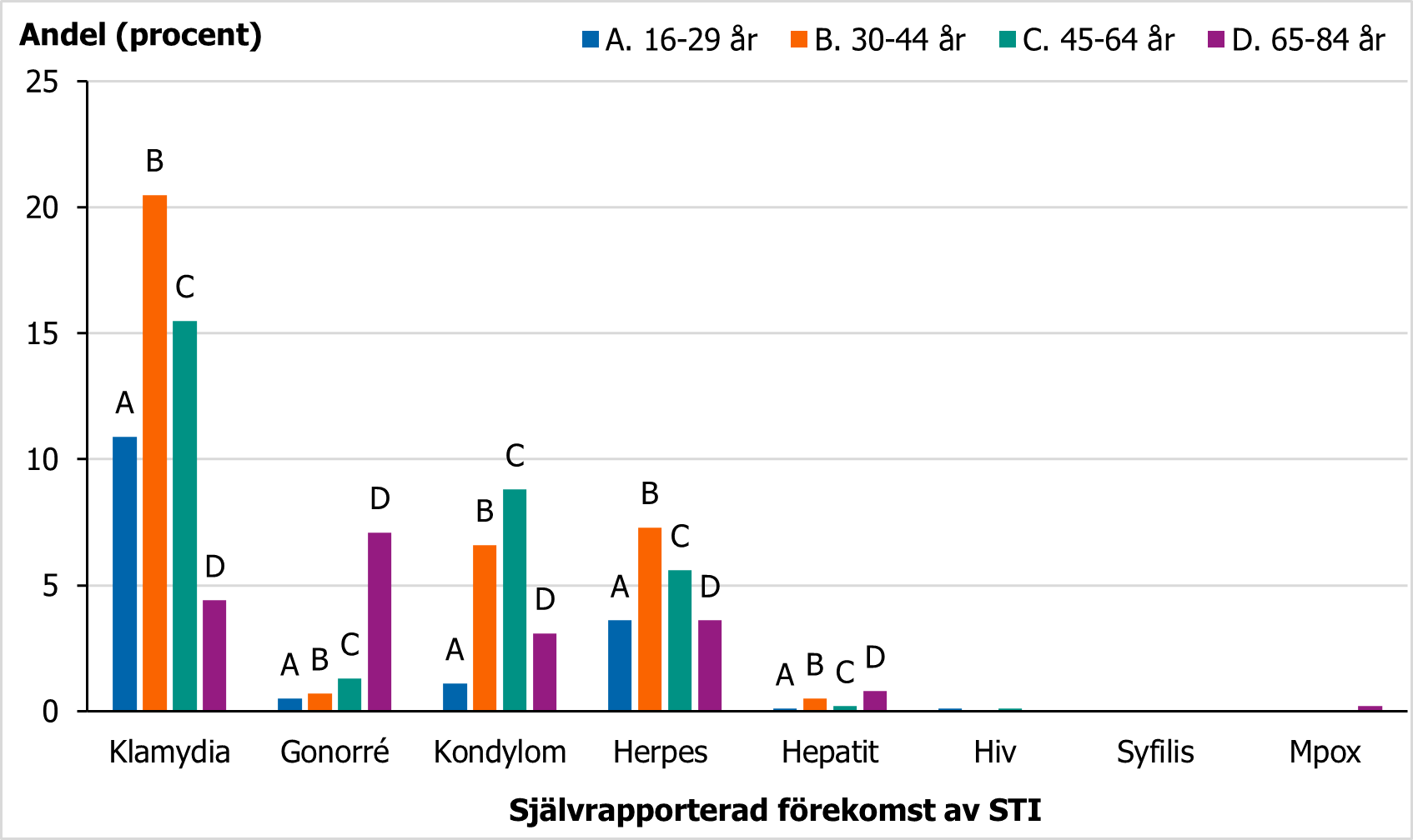 F&ouml;r beskrivning, se text i anslutning till bilden.