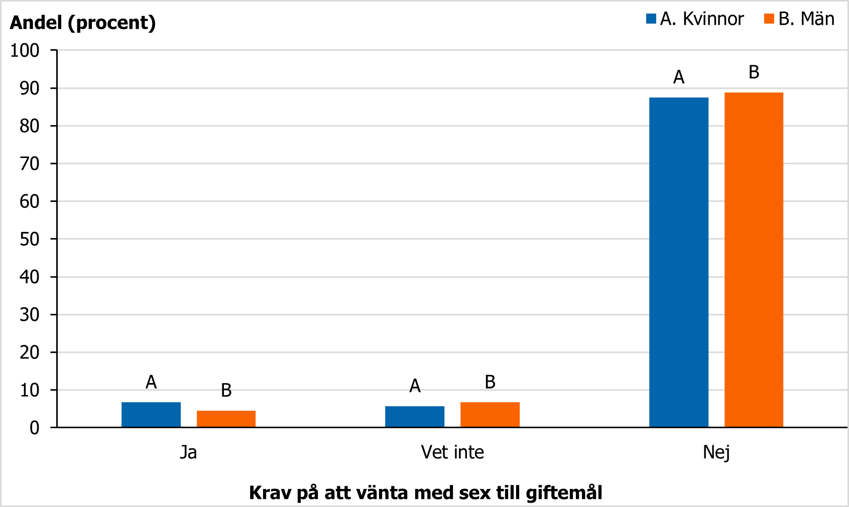 F&ouml;r beskrivning, se text i anslutning till bilden.