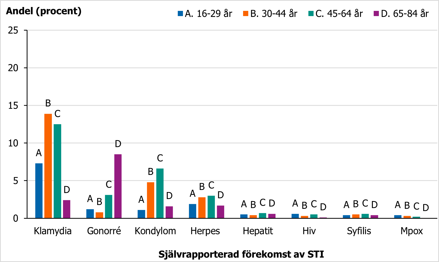 F&ouml;r beskrivning, se text i anslutning till bilden.