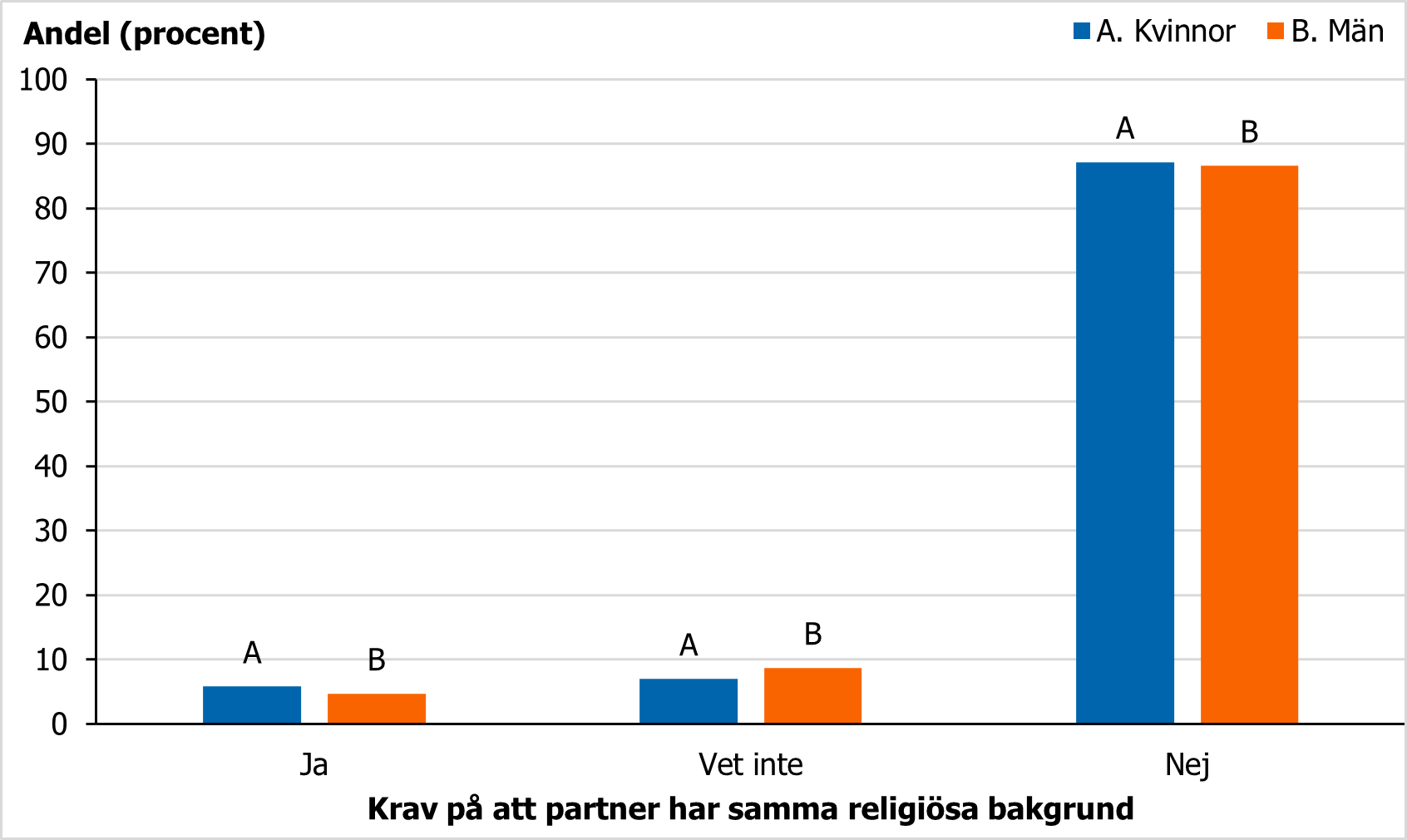 F&ouml;r beskrivning, se text i anslutning till bilden.