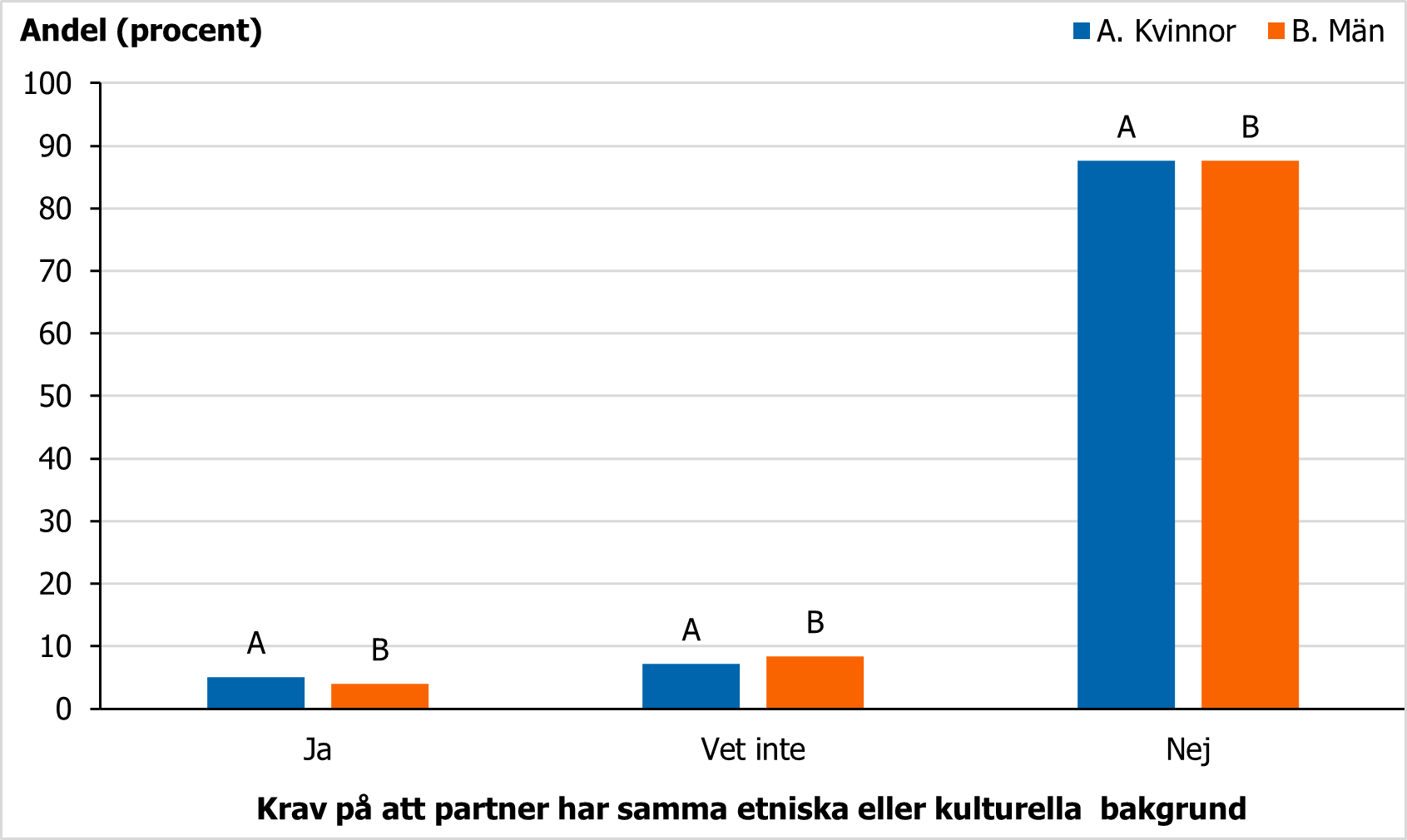 F&ouml;r beskrivning, se text i anslutning till bilden.