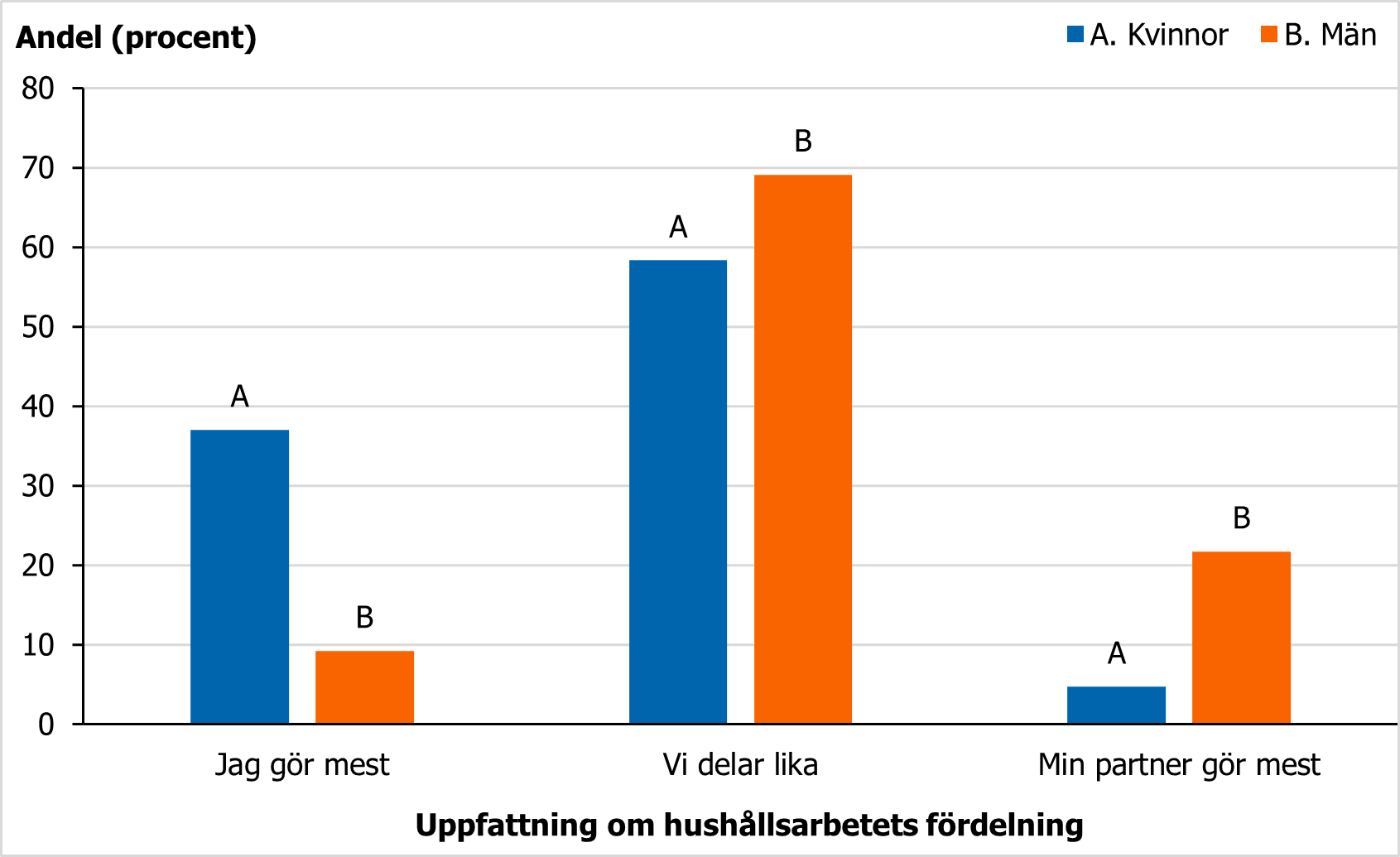 F&ouml;r beskrivning, se text i anslutning till bilden.