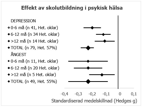 Se text i anslutning till bilden.