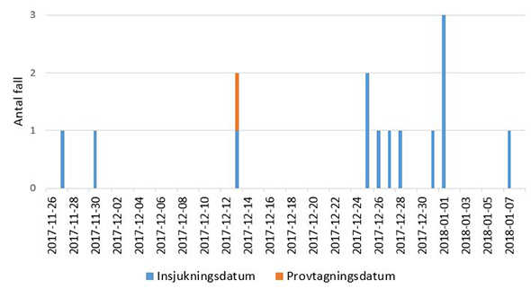 F&ouml;rklaring i texten.