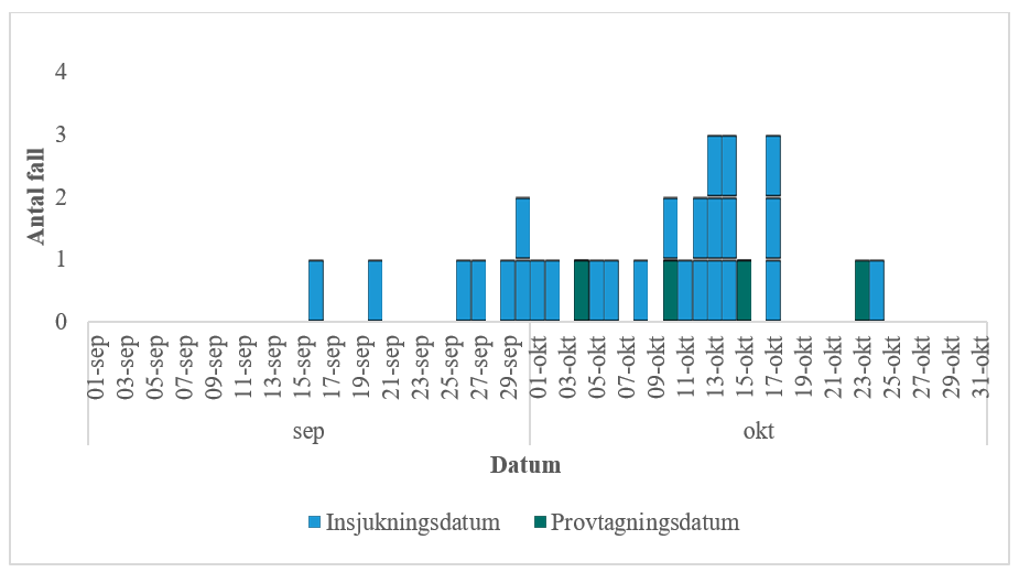 F&ouml;rklaring finns i texten.