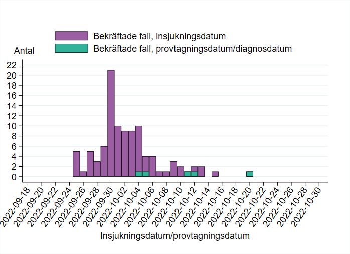 F&ouml;rklaring i text.