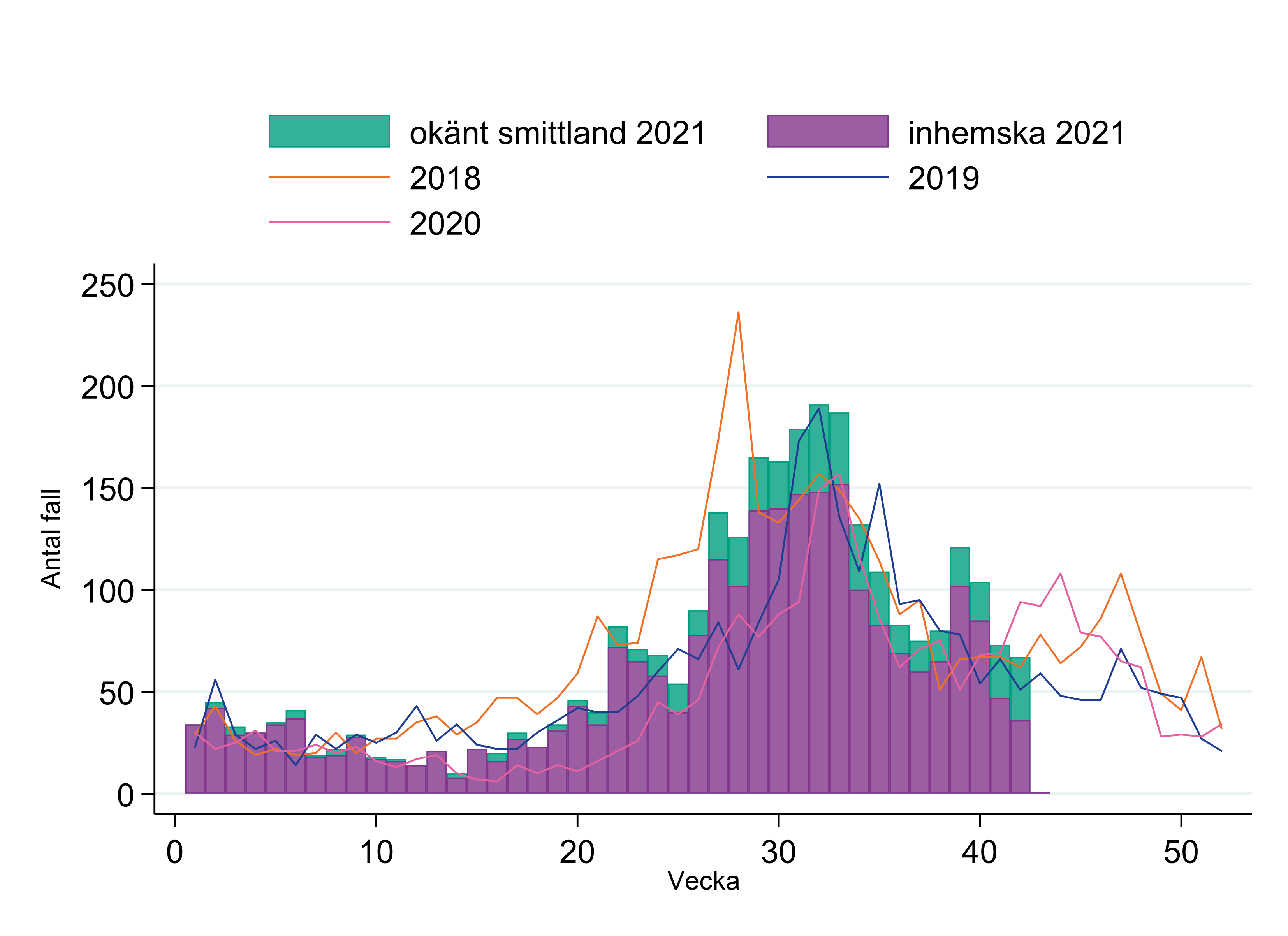 F&ouml;rklaring finns i texten.