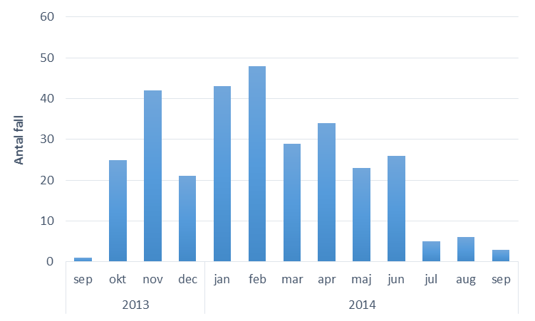 F&ouml;rklaring i text.