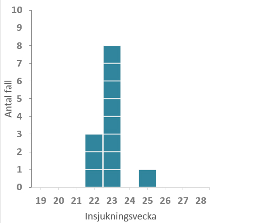 Förklaring i texten.
