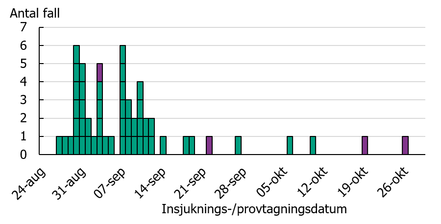 F&ouml;rklaring i texten.