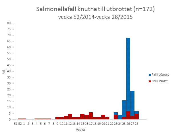 F&ouml;rklaring i texten.