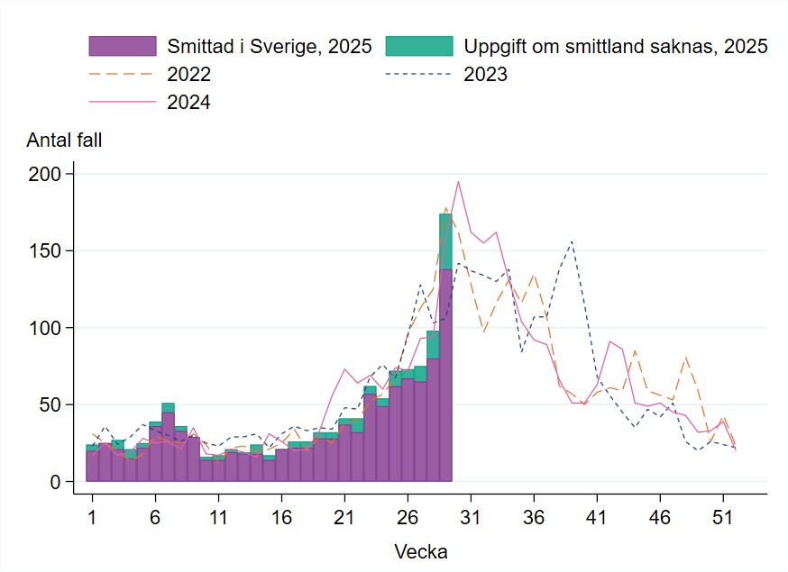 F&ouml;rklaring finns i texten.