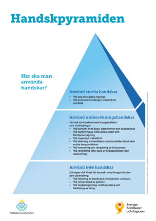 Handskpyramiden När ska man använda handskar?