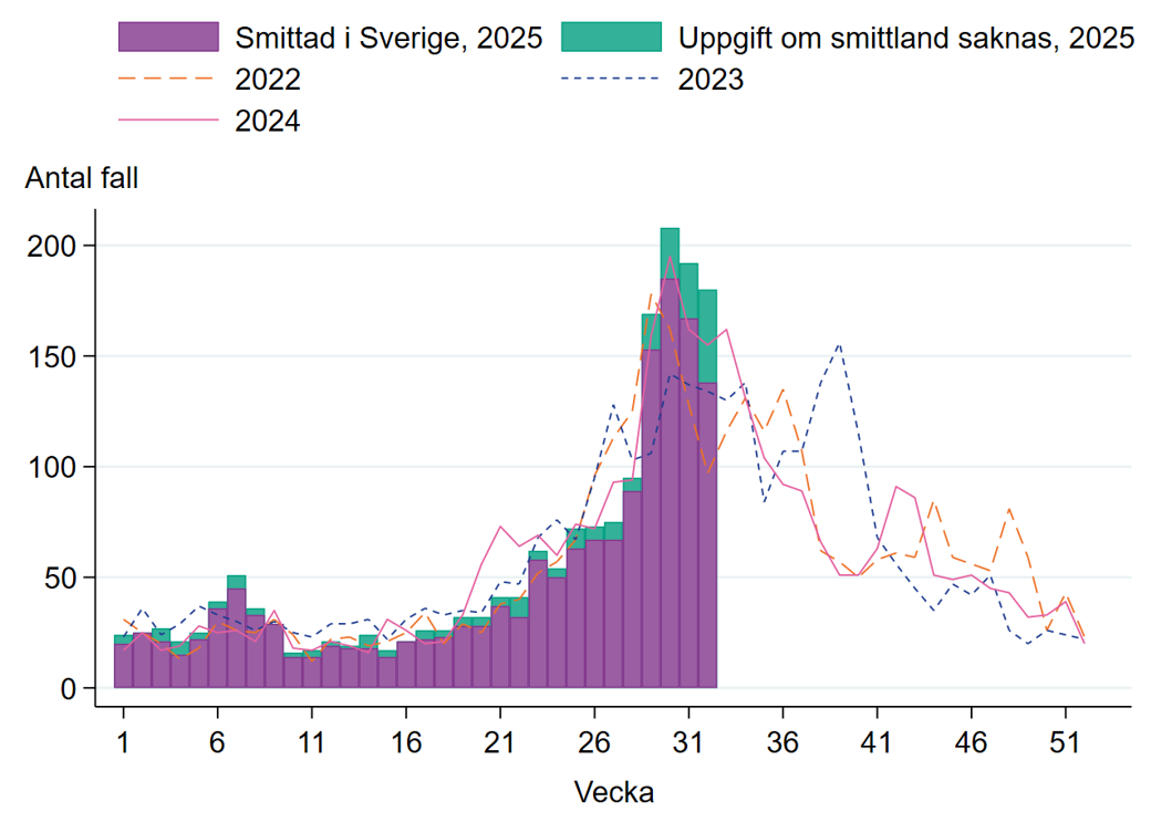 F&ouml;rklaring finns i texten.